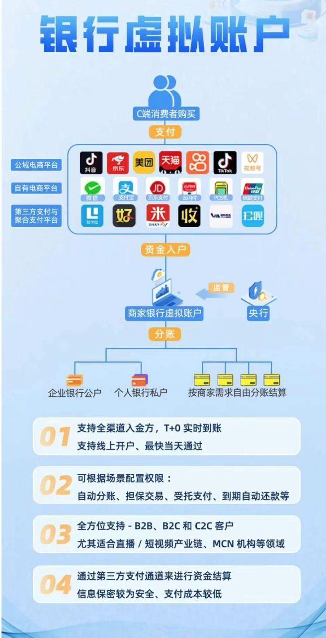 什么是银行虚拟账户，银行虚拟公户，银行云账户有什么用？ 知乎 