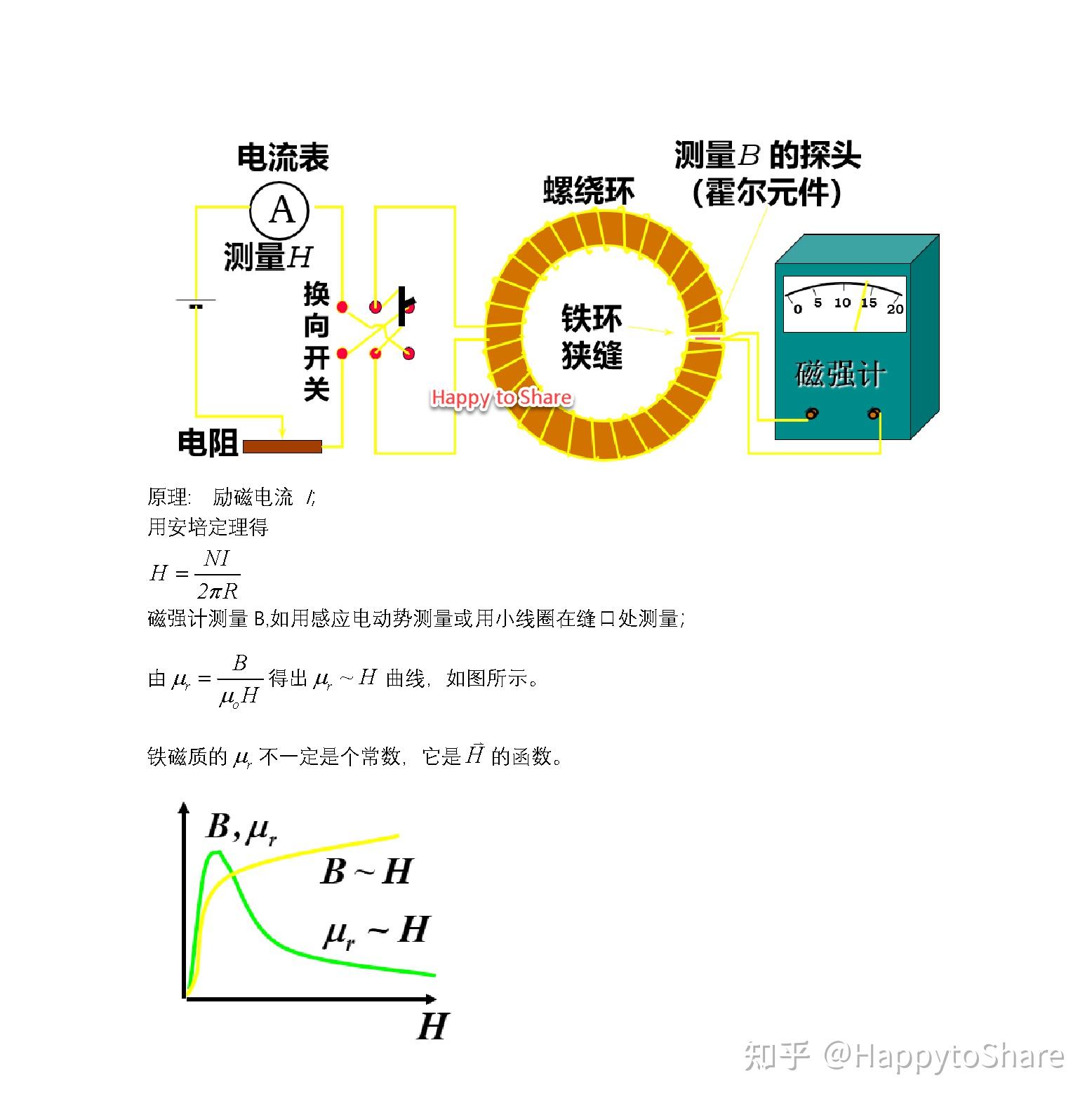 铁磁介质 磁滞 - 知乎