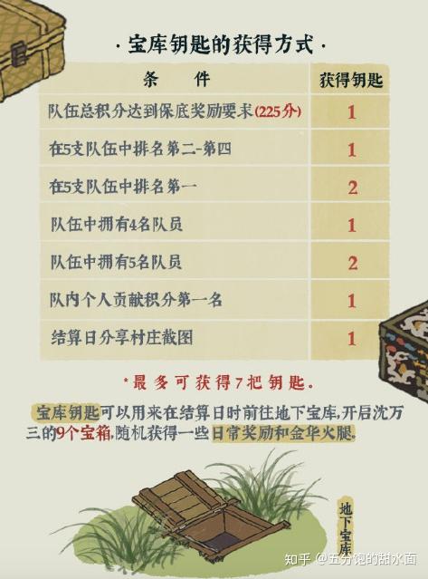江南百景图同乡会馆剧情攻略(《江南百景图》同乡会馆有哪些攻略？)  第2张