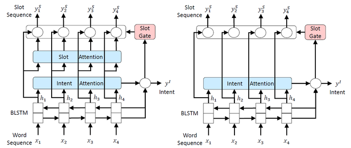 SLU之slot filling and intent detection（1）-阅读笔记 - 知乎