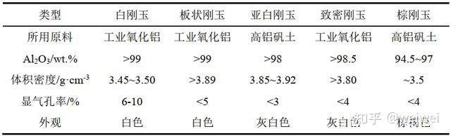 刚玉的分类、结构组成及制备工艺 - 知乎