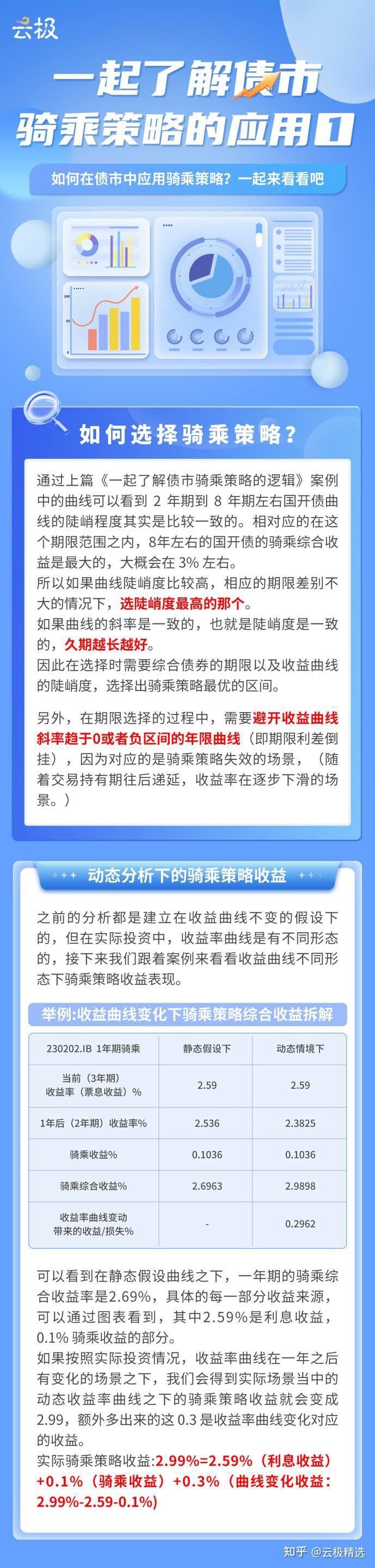 一起了解债市骑乘策略的应用1 - 知乎