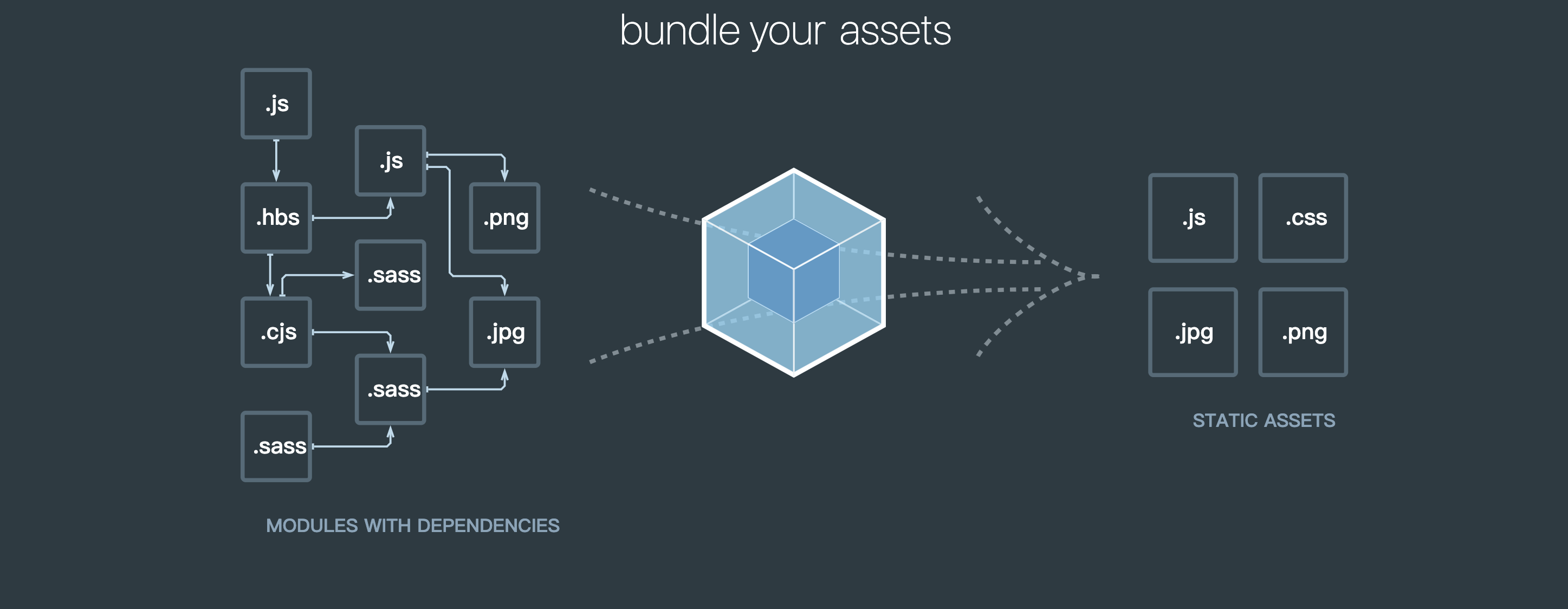 【译】webpack 4: Code Splitting - 知乎