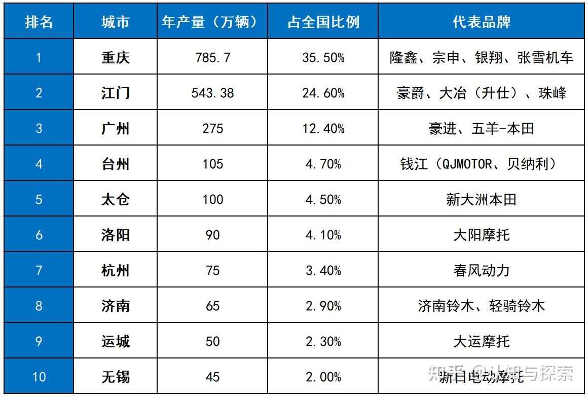 花落谁家:张雪机车会被其他地方抢走吗?
