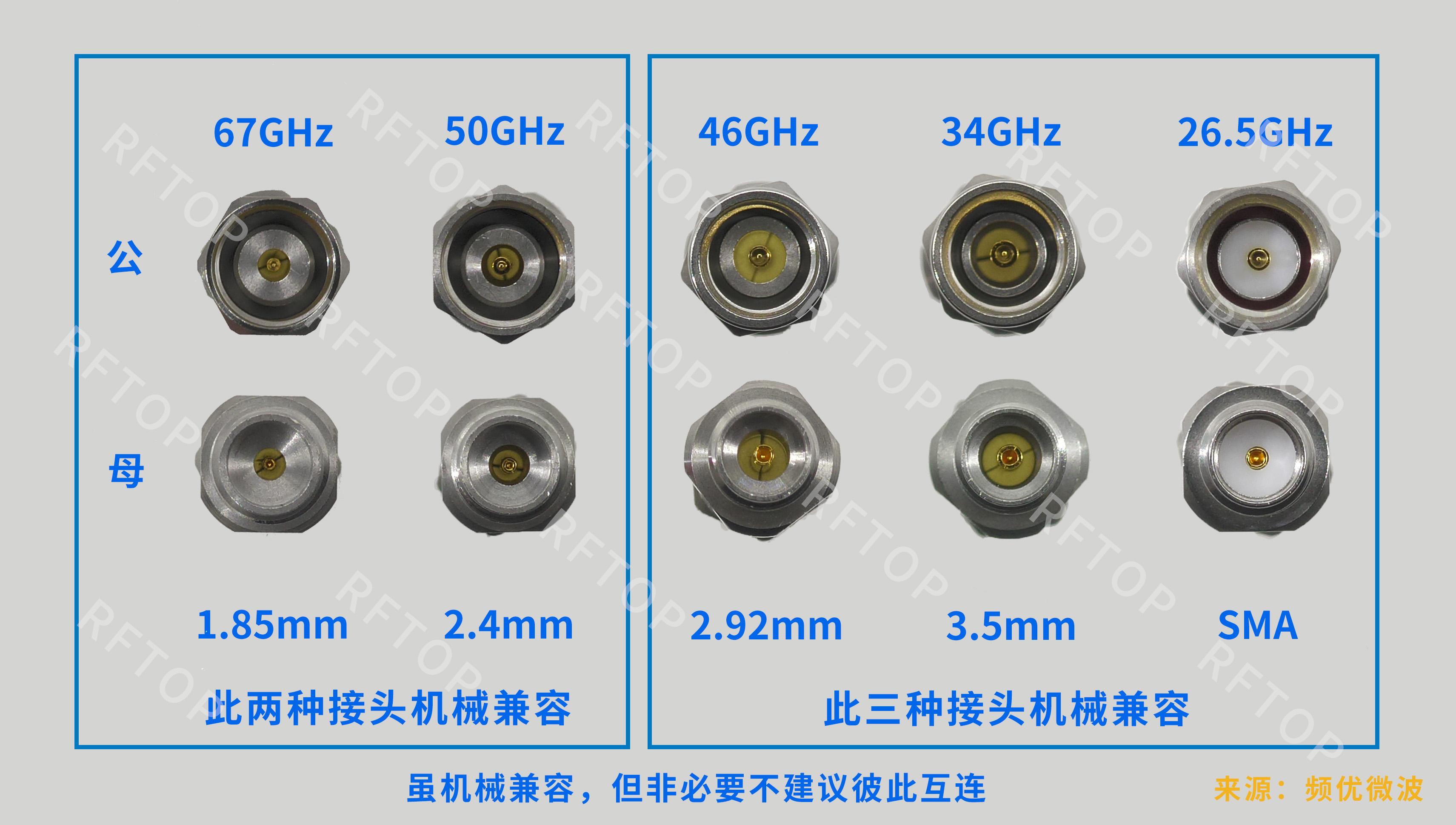  1 0mm 1 85mm 2 4mm 2 92mm 3 5mm 
