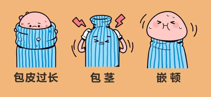 关于包皮包茎手术你关心的问题都在这