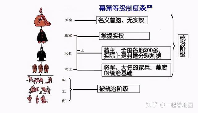 日本历史上最强盛也是最后的武家政治组织:德川幕府 - 知乎