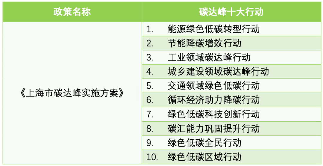 碳达峰碳中和是什么意思? - 知乎