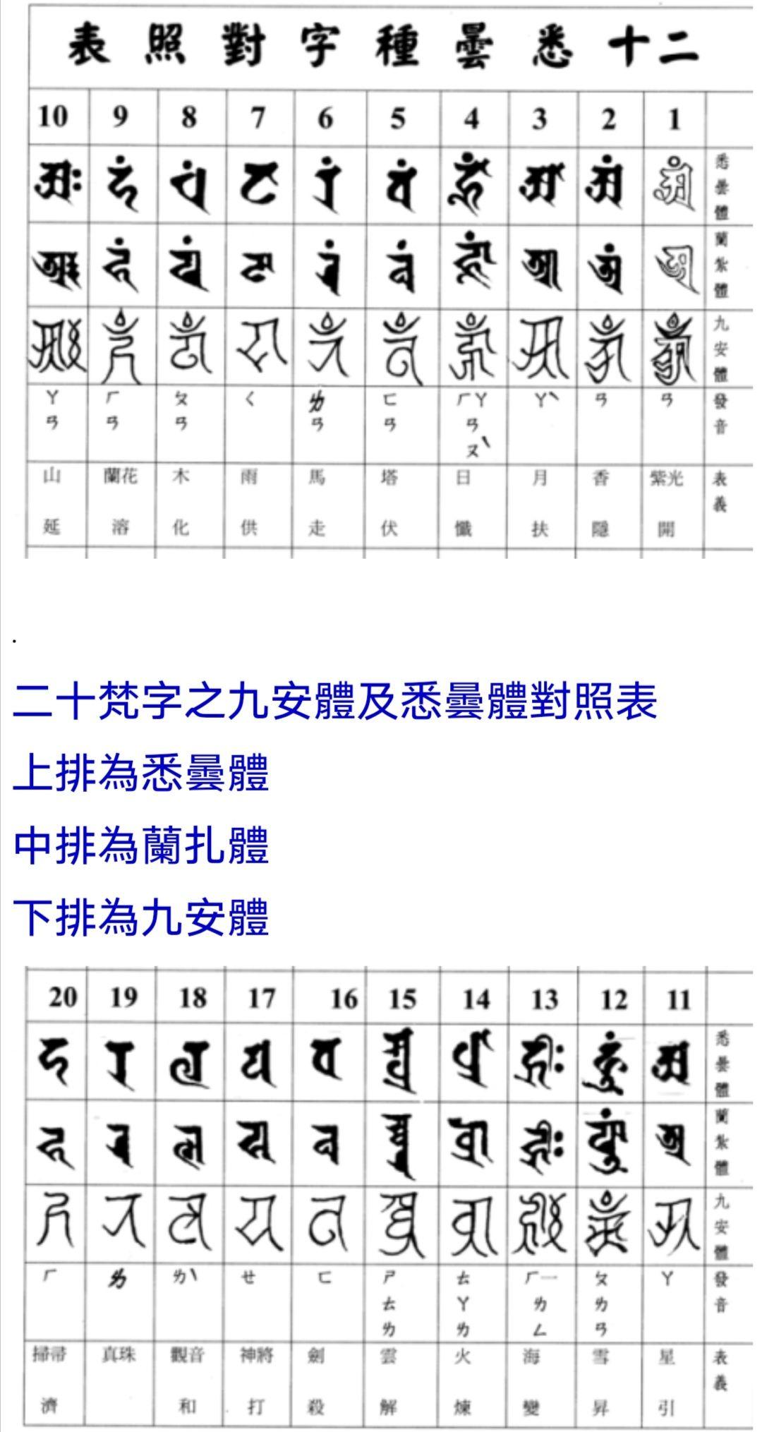 请问大家藏文与象雄文的关系? - 知乎