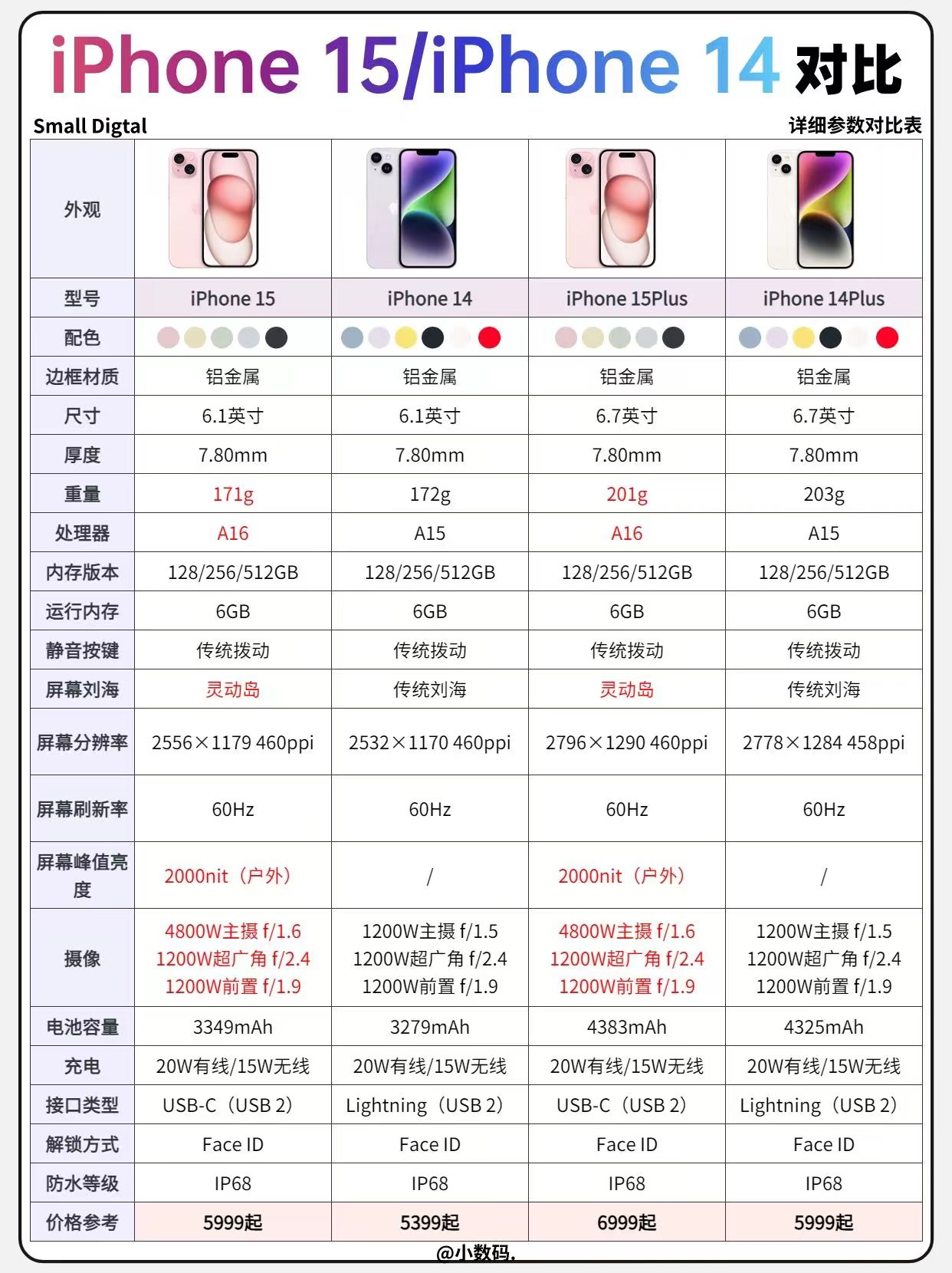 iphone15值得买吗? - 知乎