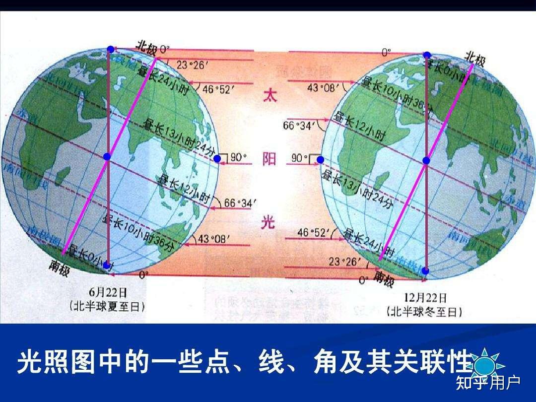 为什么纬度高就会很冷? - 知乎