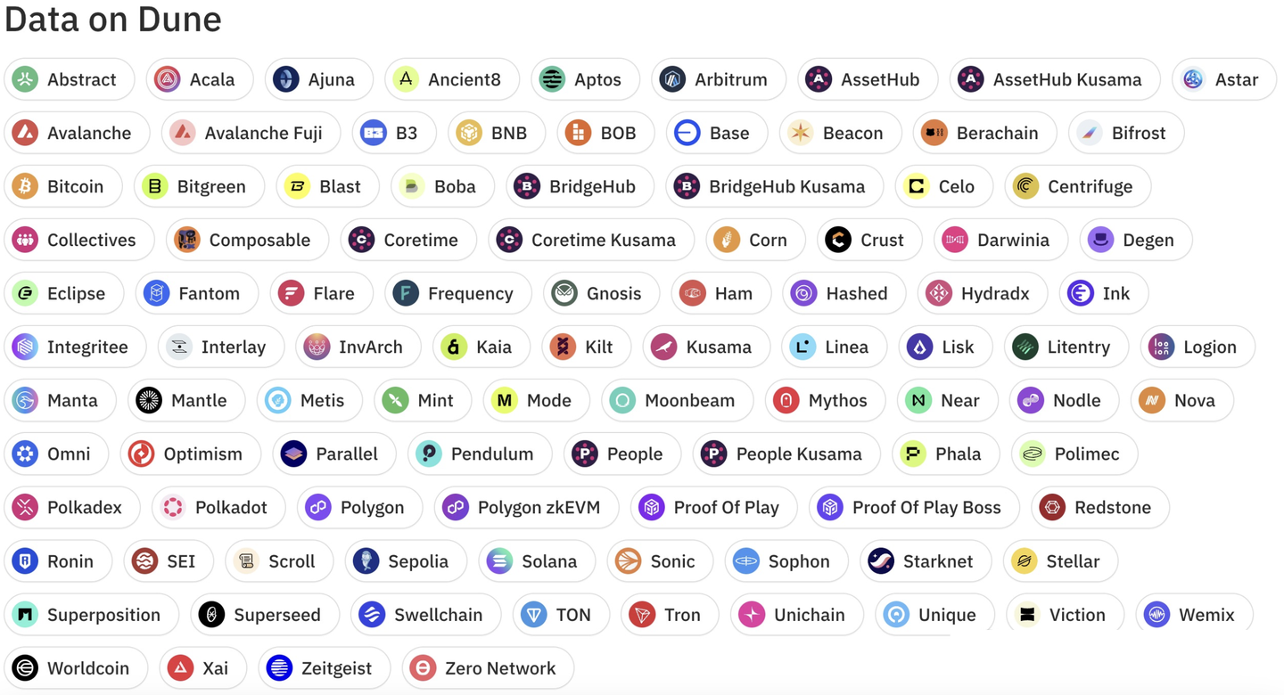 加入币圈的第一桶金——撸空投- 知乎