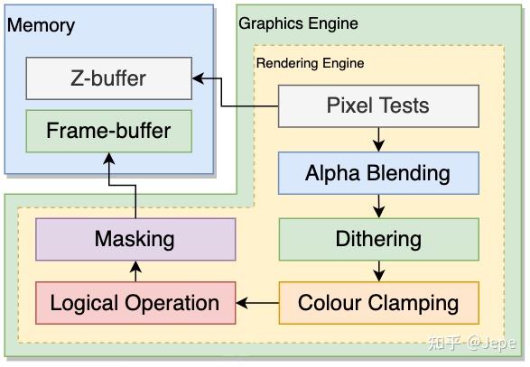 无限便携 —— PlayStation Portable (PSP) 架构分析 - 知乎