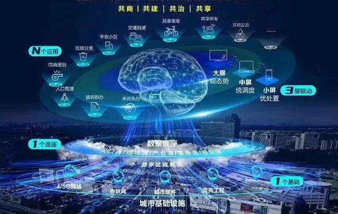智慧社区如何实现数字治理? - 知乎
