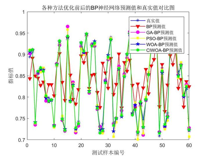 BP神经网络在数值预测中的表现如何？  第1张