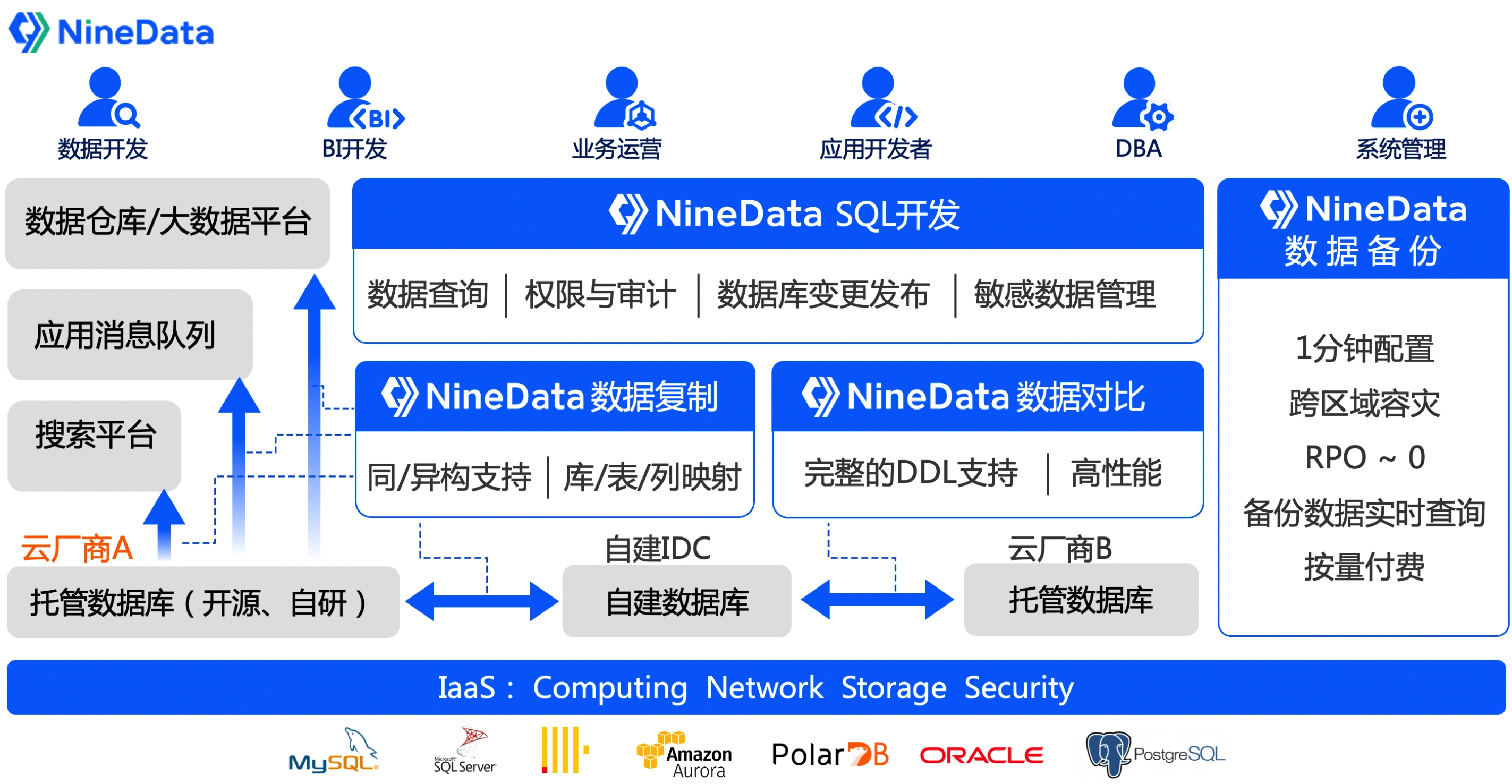 如何使用MySQL和Navicat进行高效的数据库逆向建模？