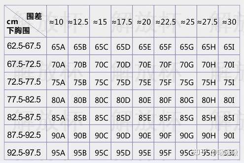 胸圍對照表我上胸圍92下胸圍74是什麼罩杯