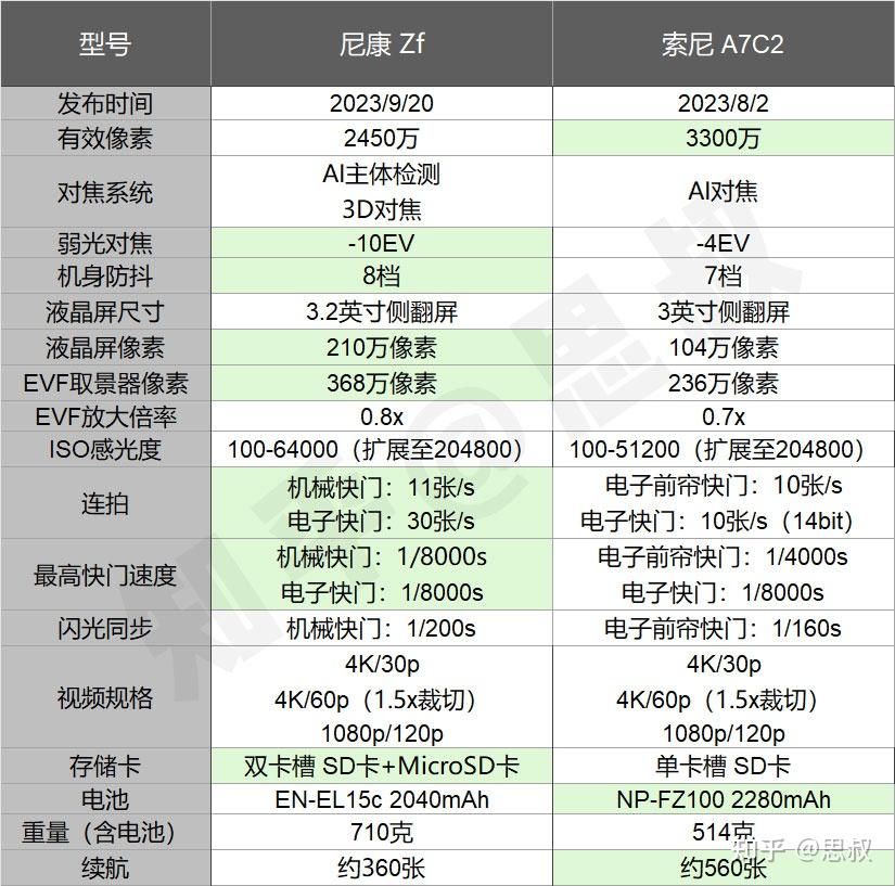 收購相機,收購鏡頭