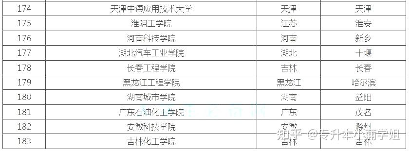 大学理科专业排名