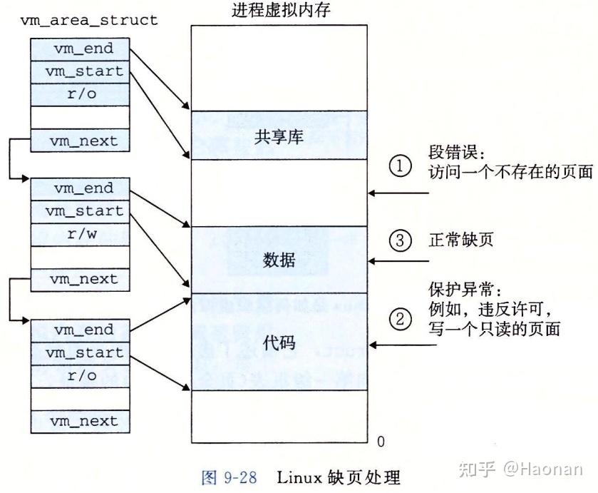 内存管理1:为什么需要虚拟内存? - 知乎