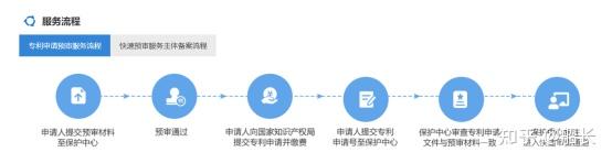 专利的快速预审和优先审查 - 知乎