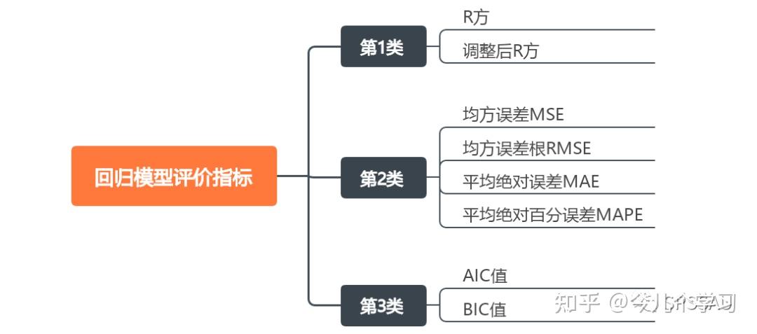 均方根误差 RMSE与平均绝对误差 MAE在损失函数中的应用与比较