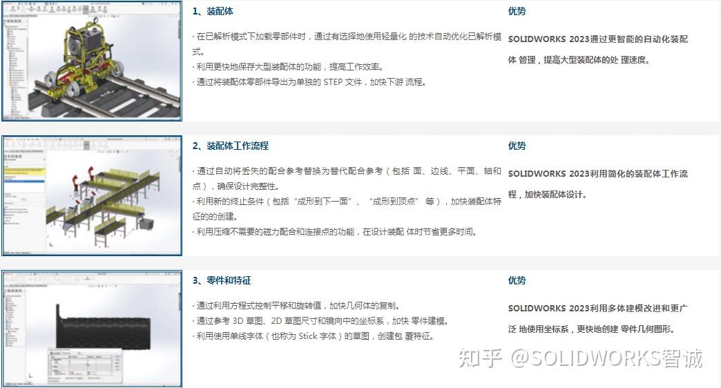 SolidWorks目前哪个版本比较好? - 知乎
