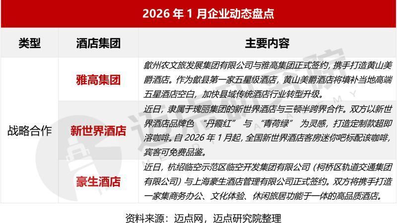 2026年1月中国酒店业发展报告 - 知乎