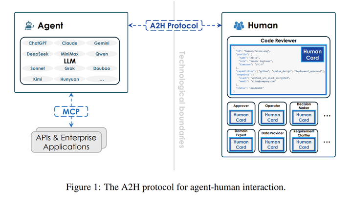 一文介绍A2H（Agent-to-Human）智能体通信协议 - 知乎