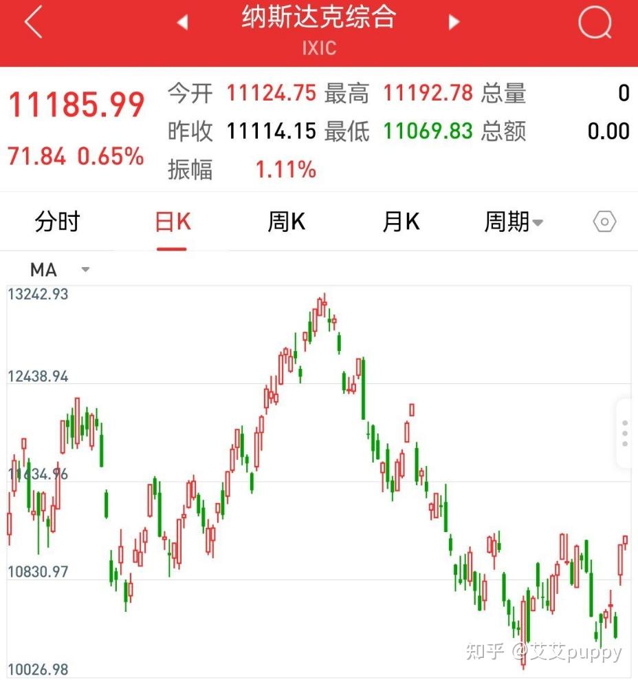 垂直价差：95%胜率的捡钱策略- 知乎