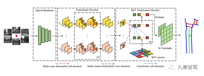 一文读懂BEV空间内的特征级融合 - 知乎