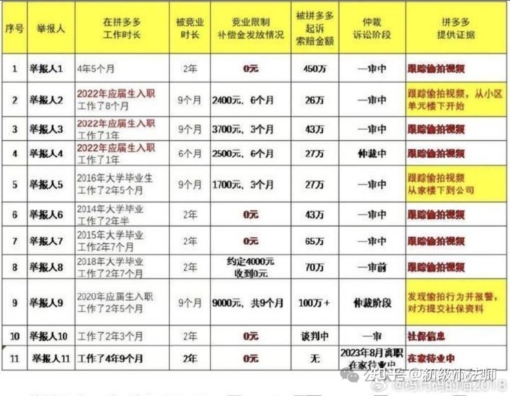 为什么拼多多的竞业限制协议会被支持？ - 知乎