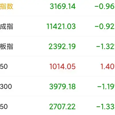 今天a股又跌了，为什么总是跌跌不休？散户如何操作？ - 知乎