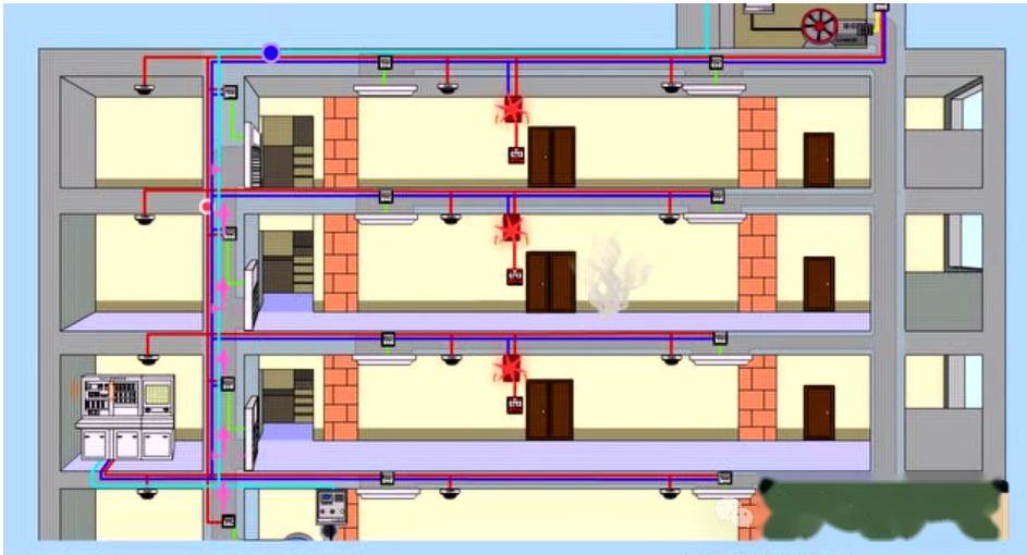 排烟系统的设计要点是什么?