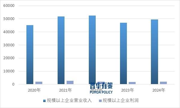 中国纺织行业全景研究:现状、趋势与竞争格局分析 - 知乎