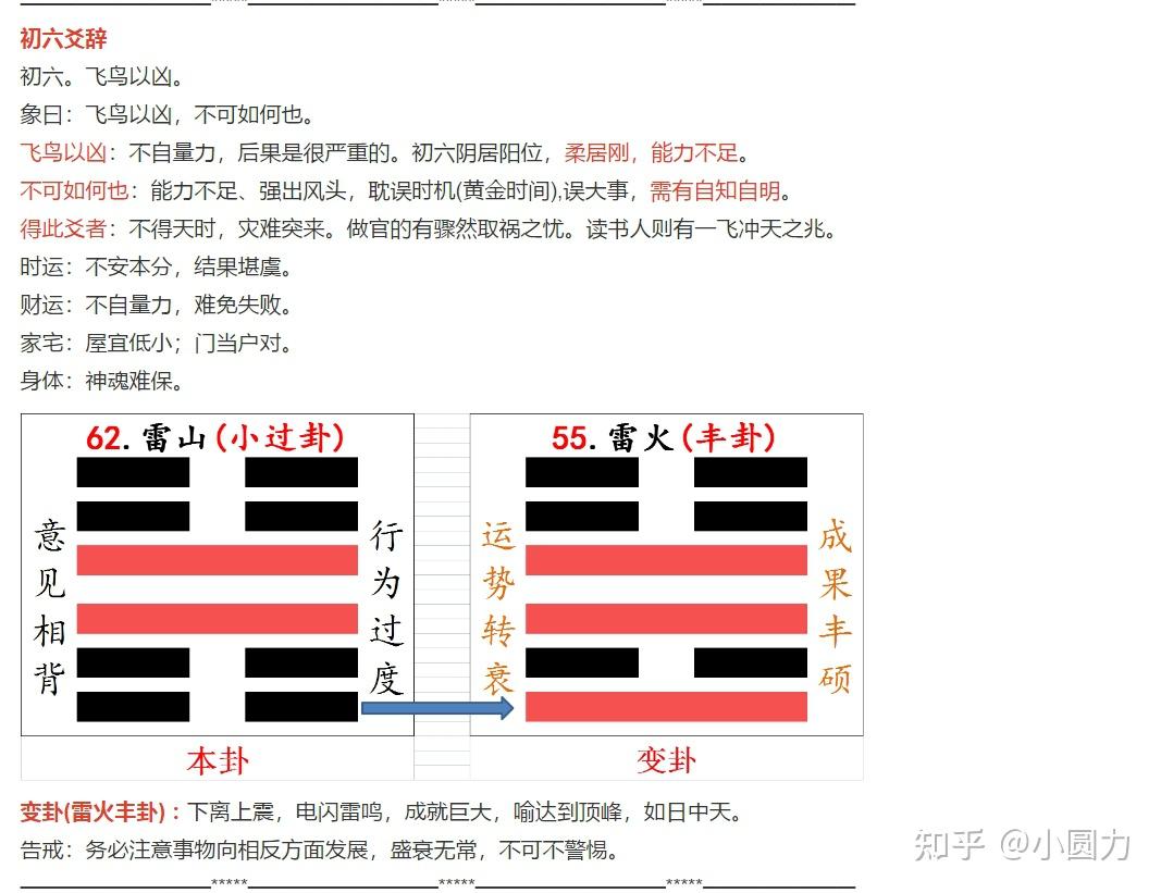 易经62卦雷山小过卦 - 知乎
