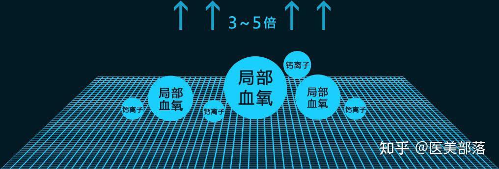 修复皮肤敏感、泛红、干燥、痤疮的神器——「舒敏之星」! - 知乎