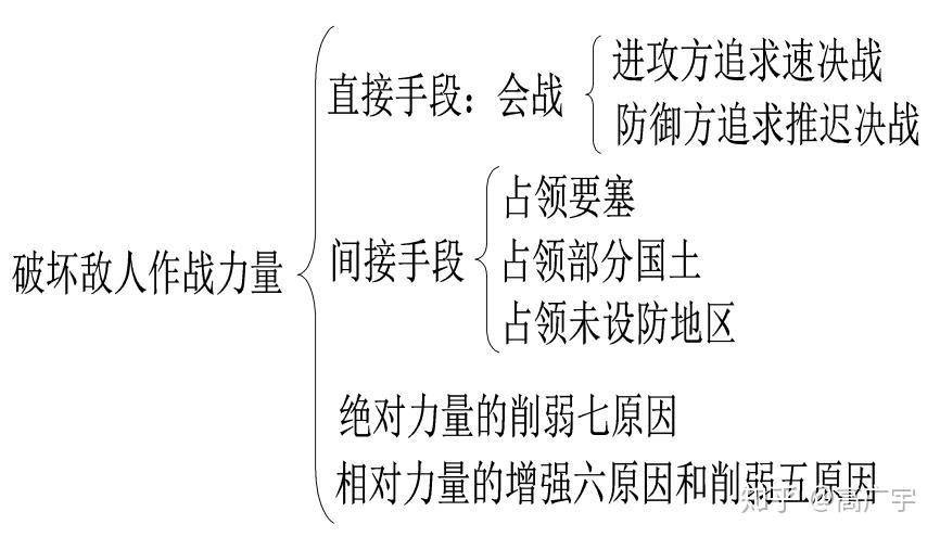 《战争论》第七篇《进攻》的主要原则 - 知乎