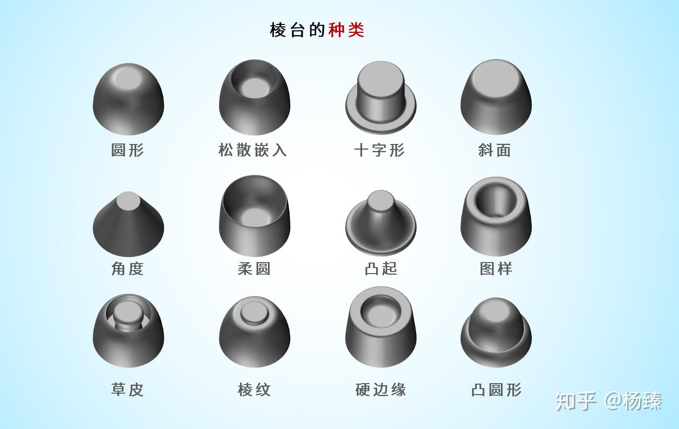 怎么用 PowerPoint 画三维立体图? - 知乎