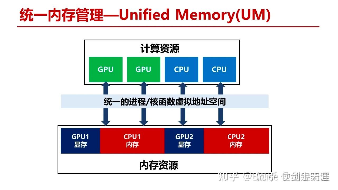 NVIDIA GPGPU (二)- 逐步走向通用 - 知乎