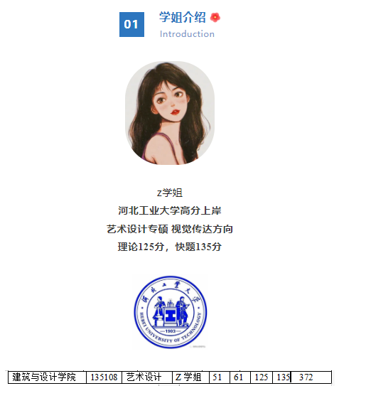 【河工大视传考研经验】学姐快题135分，理论125分上岸河北工业大学视觉传达专硕，向梦想一步步靠近！ - 知乎
