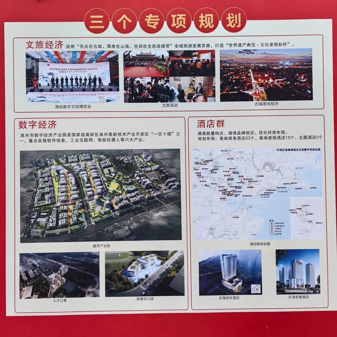 泉州新中心区,开启六大片区建设。 - 知乎