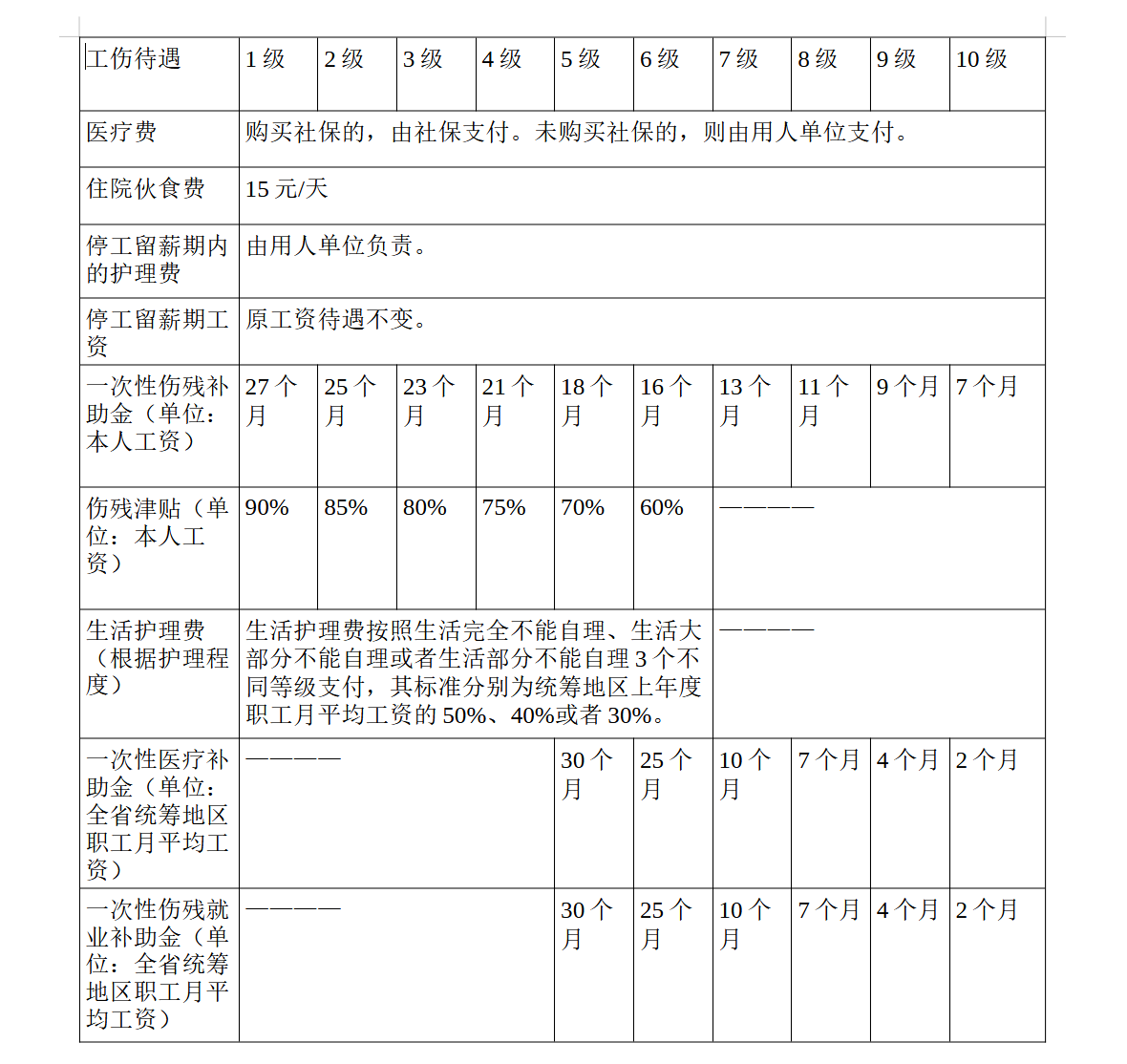 浙江省金华市九级工伤能赔多少?