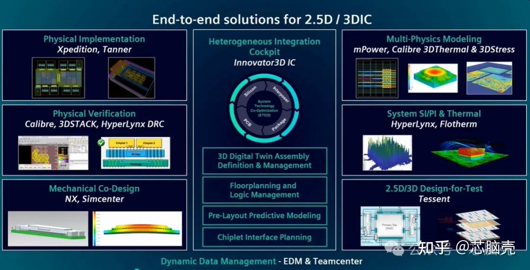 Siemens: Innovator 3DIC 异军突起 - 知乎