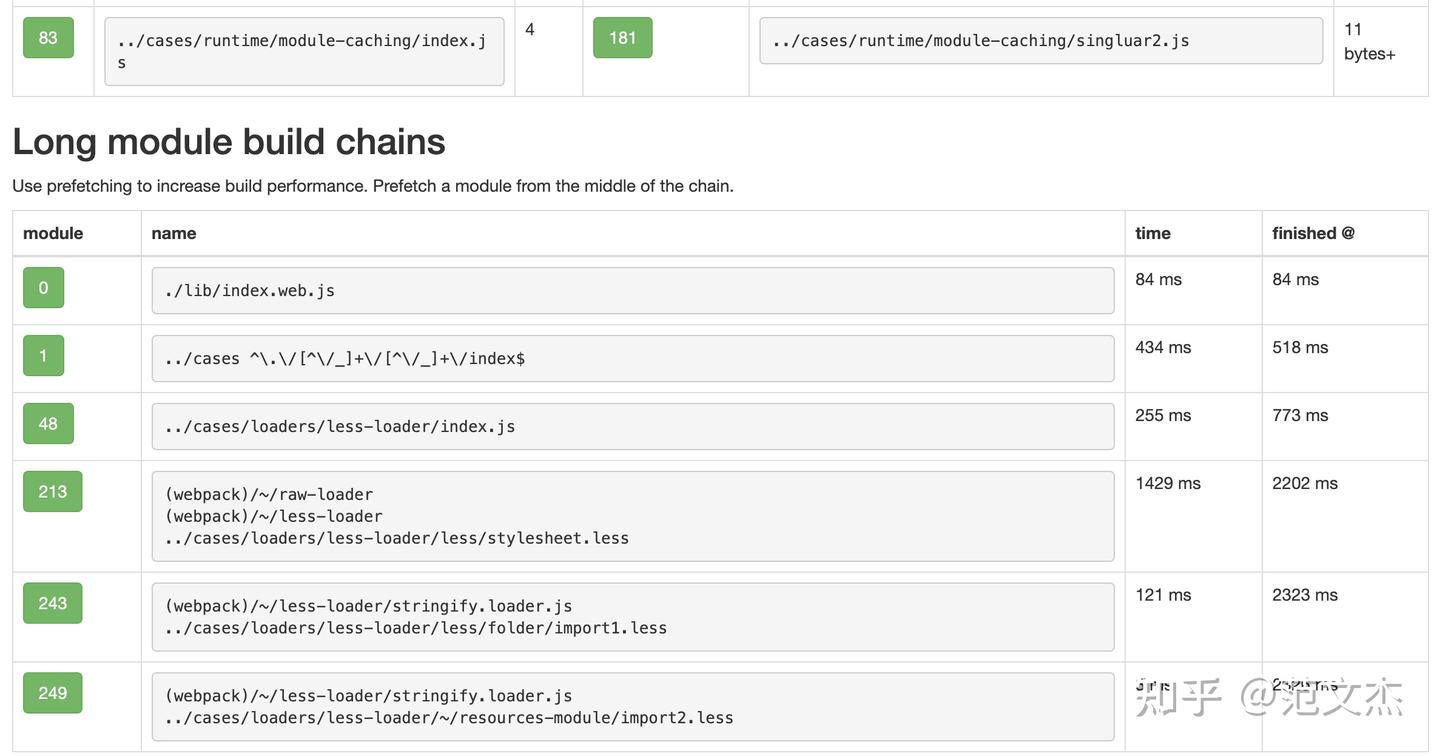 分享几个 Webpack 实用分析工具 - 知乎