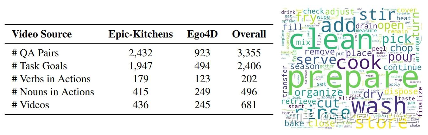 论文分享：EgoPlan-Bench Benchmarking Egocentric Embodied Planning with ...