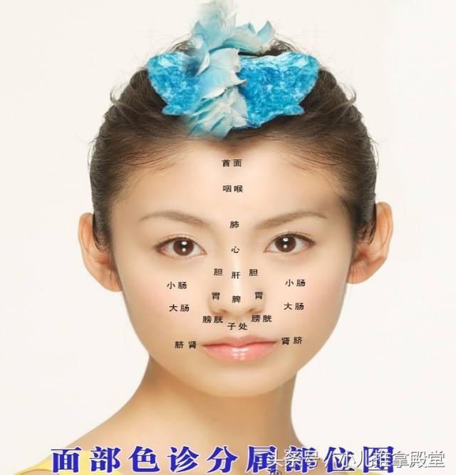 孩子脾虚不虚,胃口好不好,让鼻子告诉你答案,收藏啦! - 知乎