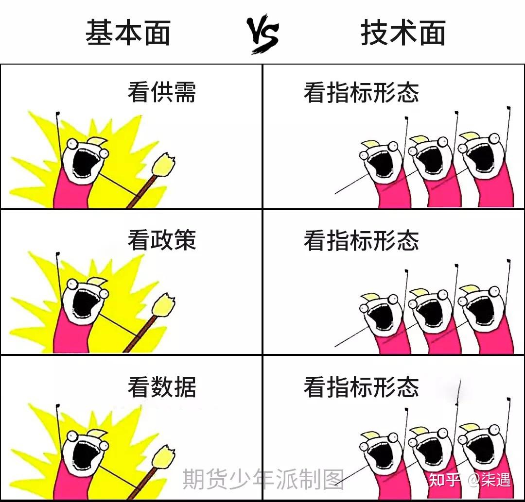 基本面VS技术面，你是那个期货分析流派？ - 知乎