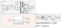 永磁同步电机控制算法-VF控制 - 知乎