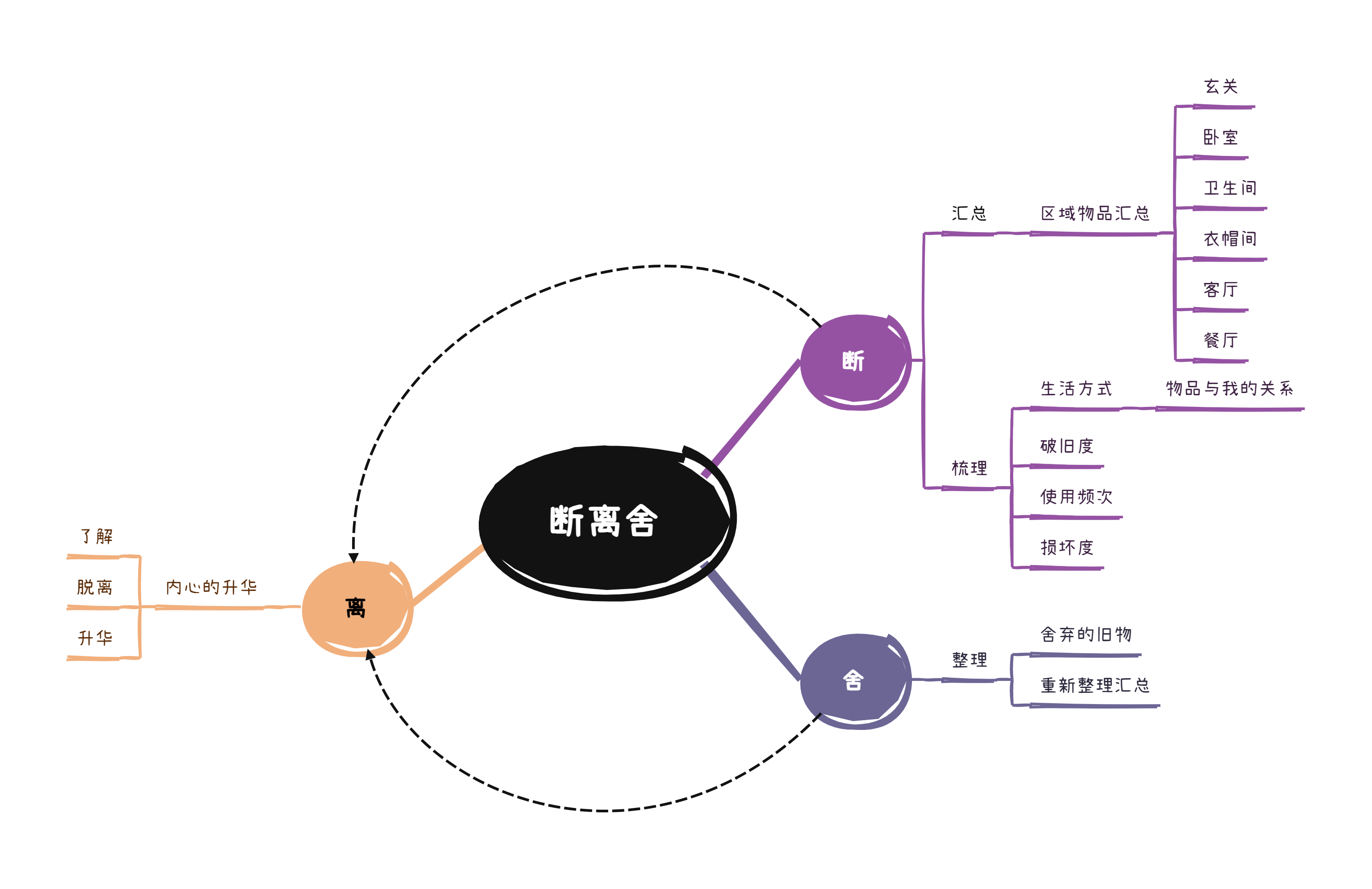 如何有效的进行家用物品断舍离呢? - 知乎
